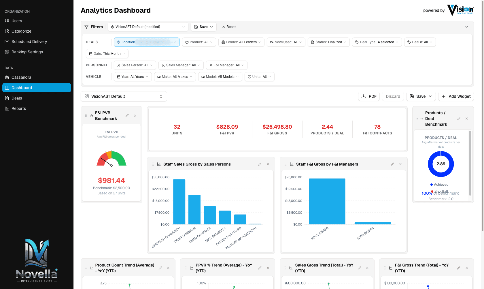 From Insight to Impact: How VisionAST and Gulfstream Partners Transformed Dealer Performance preview
